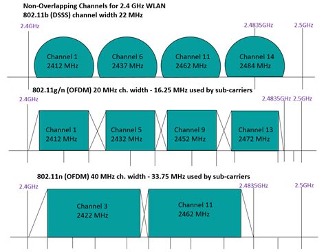 what is bandwidth 20mhz 40mhz.